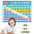 Primary school students' nine-nine multiplication formula table wall chart children's first and second grade mathematics 99 multiplication and division table full set of wall stickers. 