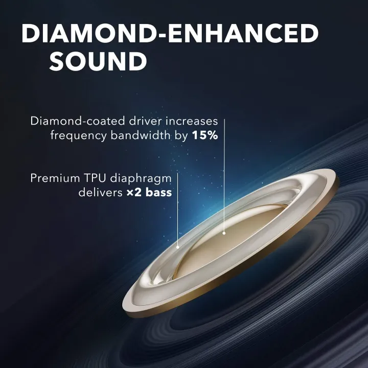 Daraz%20Like%20New%20Buds%20-%20Soundcore%20Anker%20Liberty%20Air%202%20Wireless%20Earbuds,%20Diamond-Inspired%20Drivers,%20Bluetooth%20Earphones,%204%20Mics,%20Noise%20Reduction%20-%20Black%20-%20Image%206