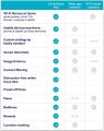 Circle Parental Controls - Internet & Mobile Devices - Works on Wifi, Android & iOS Devices - Control Apps, Set Screen Time Limits, Block & Filter Content. 
