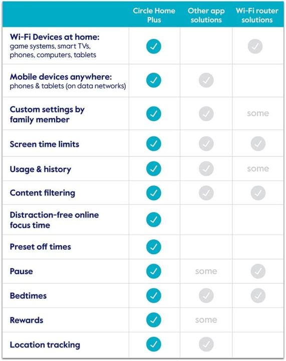 Circle%20Parental%20Controls%20-%20Internet%20&%20Mobile%20Devices%20-%20Works%20on%20Wifi,%20Android%20&%20iOS%20Devices%20-%20Control%20Apps,%20Set%20Screen%20Time%20Limits,%20Block%20&%20Filter%20Content%20-%20Image%204