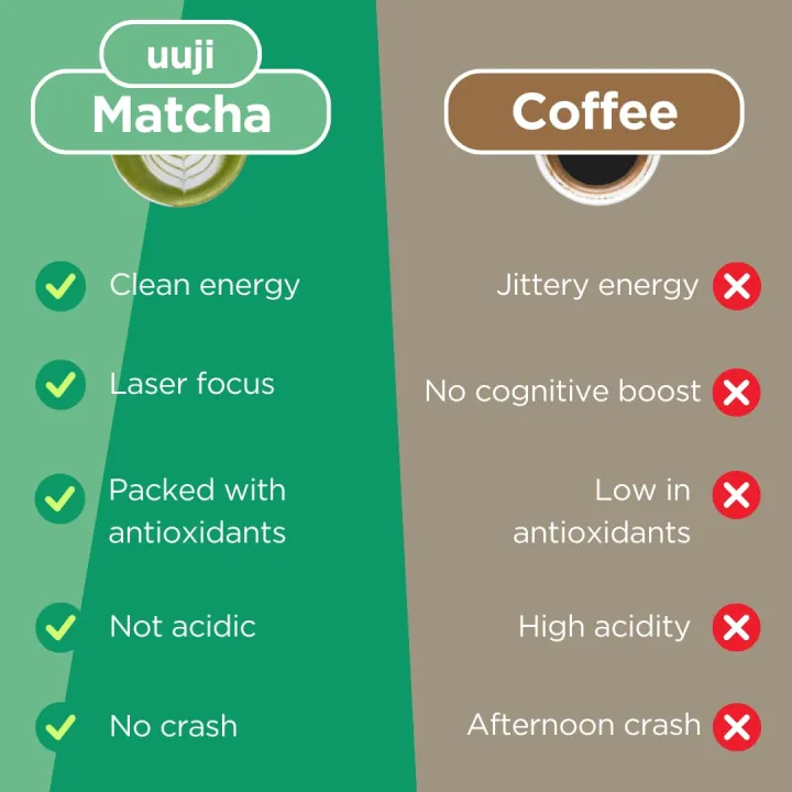 Ooji%20Ceremonial%20Grade%20Matcha%20(30g)%20-%20Authentic%20Japanese%20Matcha%20Green%20Tea%20Powder%20-%20Matcha%20Green%20Tea%20Powder%20From%20Japan%20-%20Matcha%20Tea%20Powder%20Latte%20Hot%20or%20Iced%20-%20Image%203