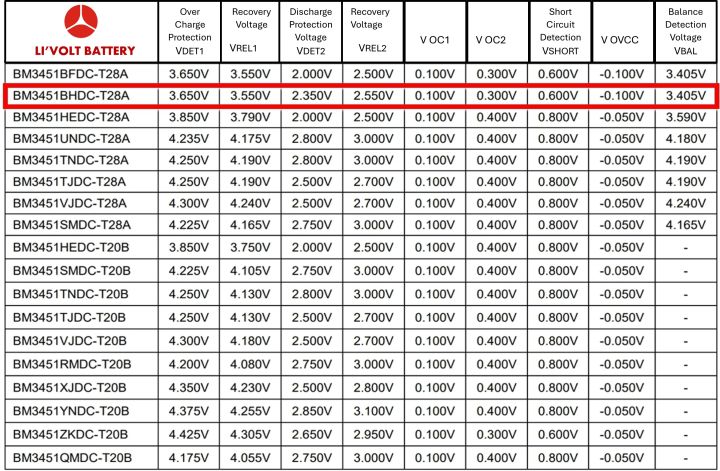 lithium%20phosphate%20cell%203.2v%20cell%2032700%206500mah%20%20LiFe-Po4%2032650/32700%203.2v%206500%20mah%20lithium%20phosphate%20cells%20and%20100amp%20BMS%20for%20high%20capacity%20lithium%20battery%20pack%20-%20Image%206