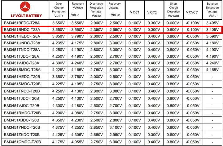 lithium%20phosphate%20cell%203.2v%20cell%2032700%206500mah%20%20LiFe-Po4%2032650/32700%203.2v%206500%20mah%20lithium%20phosphate%20cells%20and%20100amp%20BMS%20for%20high%20capacity%20lithium%20battery%20pack%20-%20Image%206