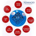 Heating Lamp Thermostat  Farm Cultivation , Thermostatic Temperature Controller for Farm Animal Cat Dog Pet  Chicken , Duck, Incubator Poultry  Heater, Farm Tools, Keep Warm  100-300W,. 