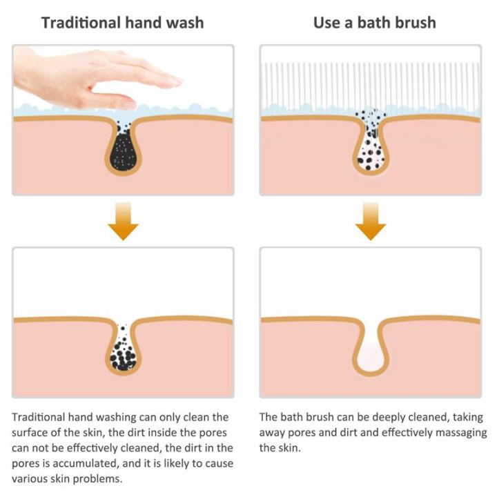 Bath%20Brush-%20Shower%20Brush%20-Improves%20Skin's%20Health%20-%20Remove%20Dead%20Skin%20And%20Toxins,%20Improves%20Lymphatic%20Functions-%20Loofah%20Bath%20Sponge%20-%20Image%204
