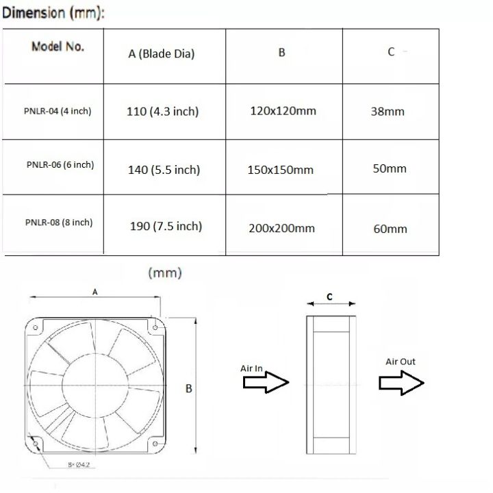 FEIDIAO%20220V%204%20inch%20Axial%20Panel%20Fan/Cooling%20Fan%20(Square)%20-%20Imported%20-%20Exhaust%20Fan%20for%20Kitchen%20Hoods%20/%20Machines%20/%20Server%20Racks%20/%20Commercial%20/%20Residential%20Use%20-%20Image%2010
