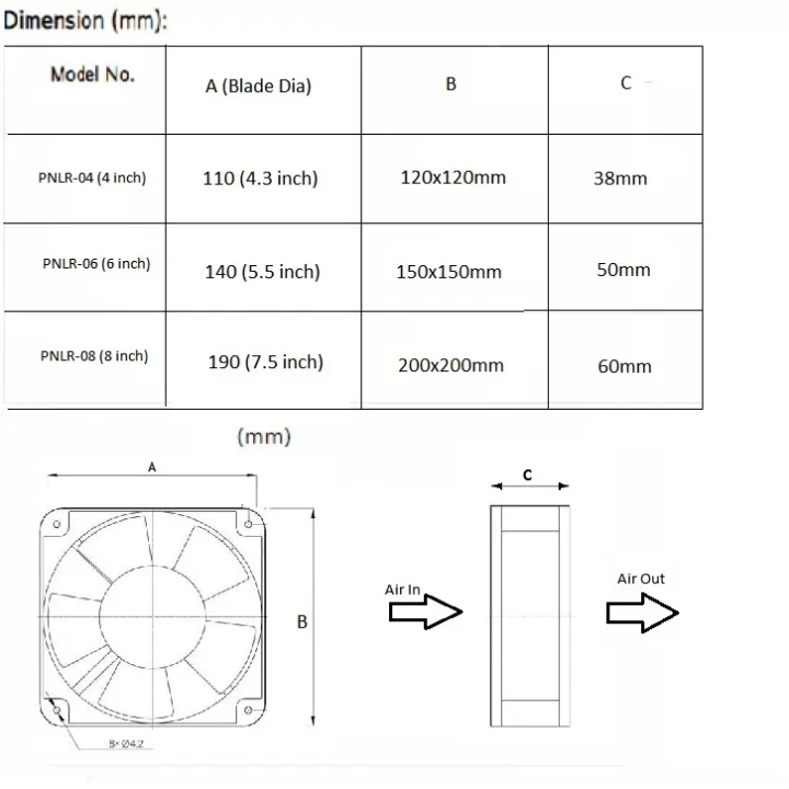 FEIDIAO%20220V%204%20inch%20Axial%20Panel%20Fan/Cooling%20Fan%20(Square)%20-%20Imported%20-%20Exhaust%20Fan%20for%20Kitchen%20Hoods%20/%20Machines%20/%20Server%20Racks%20/%20Commercial%20/%20Residential%20Use%20-%20Image%2010