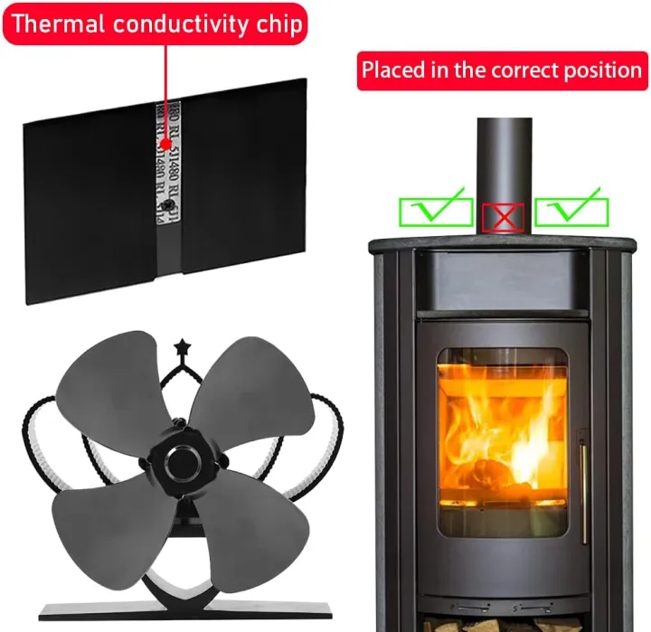 Mini%20Stove%20Fan%204%20Blade%20Stove%20Fan%20Heat%20Powered%20Fan,%20Silent%20Operation/Eco%20Friendly/Efficient%20Heat%20Distribution%20for%20Wood/Log%20Burner/Fireplace%20-%20Image%202