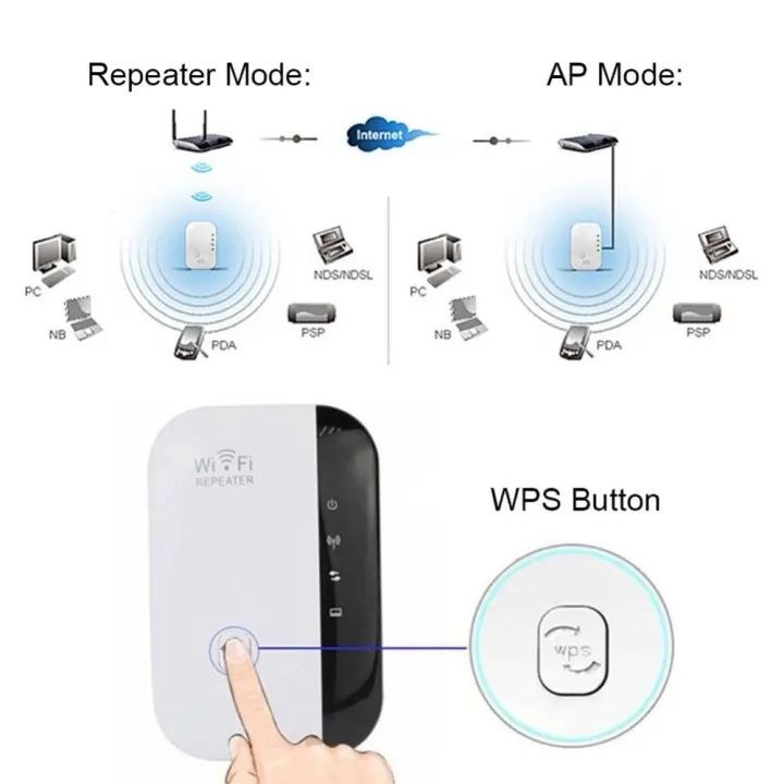 Wireless-N%20Wi-Fi%20Repeaters%20802.11N/B/G%20Network%20Routers%20Range%20Expander%20300Mbps%202T2R,%20Wifi%20Repeaters,%20Network%20Router%20Range%20Enhancer,%20Wi-Fi%20Boosters%20for%20Home%20and%20Office,%20High-Speed%20Internet%20Signal%20Extender%20-%20Image%204