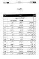 Captain Series Sharah Sarmaya Urdu 10th Class, Subjective and Objective. 