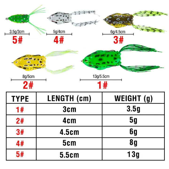 Gewang%20Soft%20Frog%20Fish%20bait%20Fishing%20Lure%20Gear%20Lure%20For%20Fishing%20Fishing%20Bait%20Set%20Umpan%20Mancing%20Floating%20Fishing%20Accessories%20Tackle%20Buzz%20Bait%20Lure%20Soft%20Frog%20SwimBait%20Lure%20Soft%20Plastic%20Lure%20Hook%20sawa%20d%20Soft%20Frog%20Spinner%20Bait%201pcs%20Double%20Hooks%203.5g-13g%20-%20Image%204