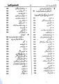 Punjab Police Constable Recruitment Guide For NTS OTS PTS DTS CTS SPU Edition 2025. 