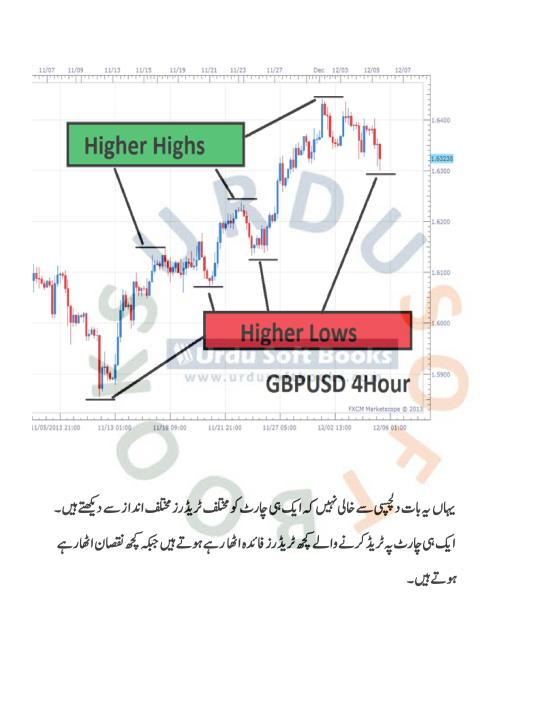 Forex%20Trading%20Book%20In%20Urdu%20%7C%20Best%20Book%20Of%20Crypto%20Forex%20Trading%20Basic%20To%20Advance%20Business%20Book%20-%20Image%207