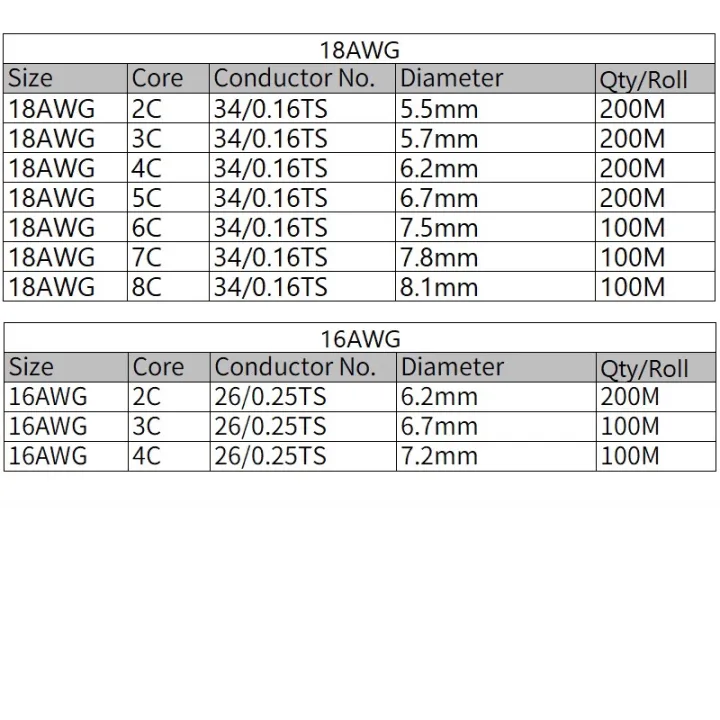 1M%20Wire%2018AWG%2016AWG%20Electronic%20Power%20Cable%202/3/4/5/6/7/8%20Cores%20Flexible%20Stranded%20UL2464%20PVC%20Signal%20Copper%20Wire%20-%20Image%208