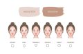 6-Shade Face Contour Kit – Highlight & Contour Palette for All Skin Tones – Long-Lasting, Blendable, Professional Finish. 