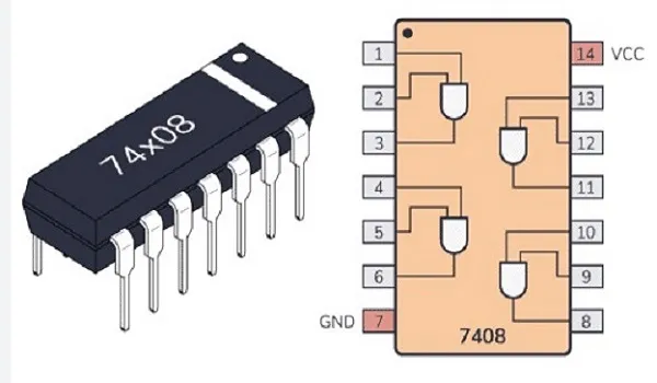 74ls00 Chip Layout Integrated IC Logic IC 7400 74LS00 7402 74LS02 7404 74LS04 7407 74LS07 ...
