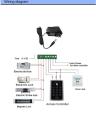 Access Control System Kit Door Access Control RF ID Card PIN Code. 
