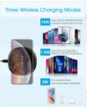 Fast Wireless Charger, NANAMI 7.5W Charging Pad Compatible Phone 13/13 mini/12/SE 2/11/11 Pro/XS Max/XR/X/8 Plus, 10W Qi Charger for Samsung Galaxy S21/S20/S10/S9/S8/S7 Note 10+/9/8 & 5W AirPods 2. 