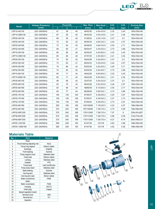 LEO%20LRP-25-60-180%20,%203%20SPEED%20HOT%20WATER%20CIRCULATION%20/%20BOOSTER%20PUMP%20,%20ITALY%20PATTENT%20DESIGHN%20EURPEON%20STANDARD%20-%20Image%205