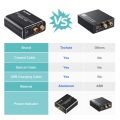 Techole (Original U.K Model: HS202)  Digital to Analog Audio Converter, 192kHz Aluminum Optical to RCA with Optical & Coaxial Cable. 