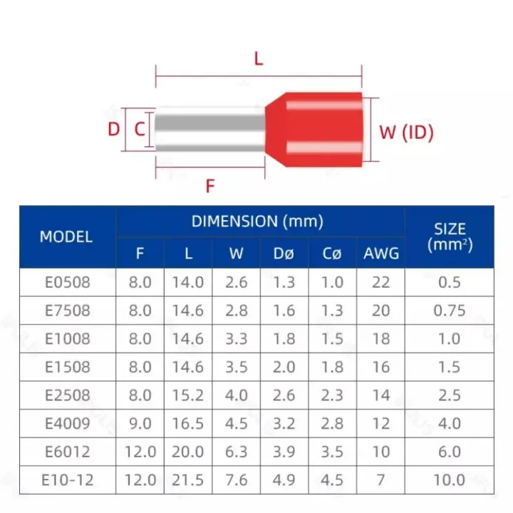 FERRULE%20CRIMPS%20E0508%20E1008%20E1508%20E7508%20E2508%20E4009%20Tubular%20Wire%20Connector%20Terminal%20Cable%20Crimp%20Cable%20Sleeve%20for%200.5-4mm2,%2022-10AWG%20100pcs%20-%20Image%204
