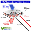 TEC1-12706 / 12710 / 12715 Thermoelectric Peltier Module – 12V DC, High-Efficiency Cooling & Heating by Electrica. 