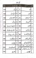 Pilot Super One Aina Urdu Compulsory for Class 8. 