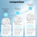 ROVF - 3 Pin Smart Wifi Plug - Wall Socket Switch - 16A/20A - UK Plug - Power monitor Remote Control - Work for Tuya Alexa Google Home Assistant. 