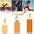 Women Compression Sports Bra with Phone Pocket Push Up Underwear Top Female Gym Fitness Running Sport Bh Yoga Shirt Bras SEXYWG. 