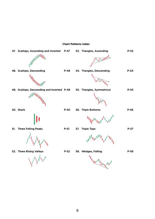 Best%20Trading%20Chart%20Pattern%2060+%20-All%20Market%20Trading%20Strategies%20Book%20-%20Forex%20Stock%20&%20Crypto%20BInary%20Trading%20-%20Chart%20Pattern%20Book%20%20In%20English%20-%20Image%202