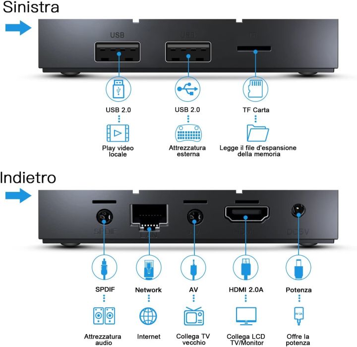 Android%20Box,%20Globmall%202018%20Model%20X3%20Android%20TV%20Box,%20Android%207.1%20TV%20Box%202GB%20RAM%208GB%20ROM%20Quad%20Core%20A53%20Processor%2064%20Bits%20Support%204K%2060fps%20-%20Image%204