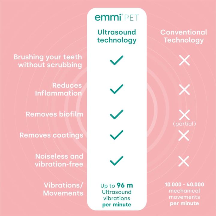 Pet%20Electric%20Toothbrush%20&%20Toothpaste%20-%20Oral%20&%20Skin%20Care%20Set%20for%20Pets%20-%20100%25%20Ultrasound%20Cleans%20Completely%20Silently%20-%20no%20Bristle%20Movements%20and%20no%20Vibration%20-%20for%20Cleaner%20Teeth%20/%20Healthier%20Gums%20/%20Fresher%20Breath%20-%20Image%204