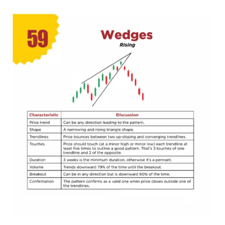 Basic%20to%20Advanced%20Level%20Trading%20Book%20Set%20-%2060%20Most%20Chart%20Pattern%20&%20Simple%20Trading%20Book%20In%20English%20-%20All%20Market%20Strategies%20Book%20-%20Stock,%20Forex,%20Bionomo,%20Crypto,%20Binary%20Quotex%20Trading%20Book%20Set%20-%20Pack%20of%202%20Book%20-%20Image%203