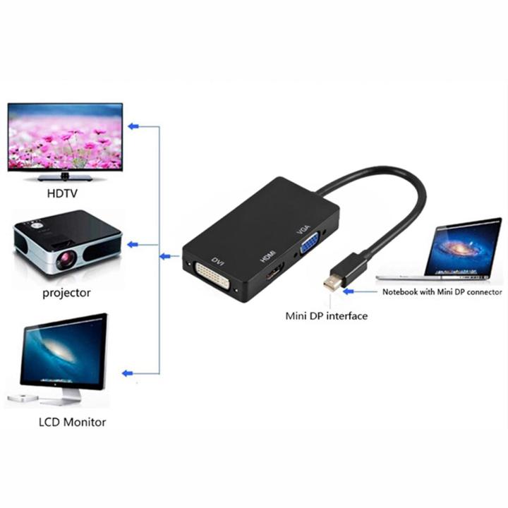2X Mini Display Port Thunderbolt to HDMI VGA DVI Adapter for MacBook Pro Mac Air
