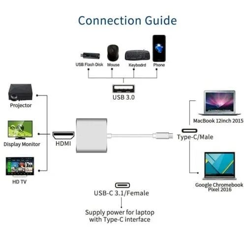 USB%203.1%20Type-C%20To%20HDMI%20Convertor%20/%20Type%20C%20To%20HDMI%20Convertor%20-%20Image%204