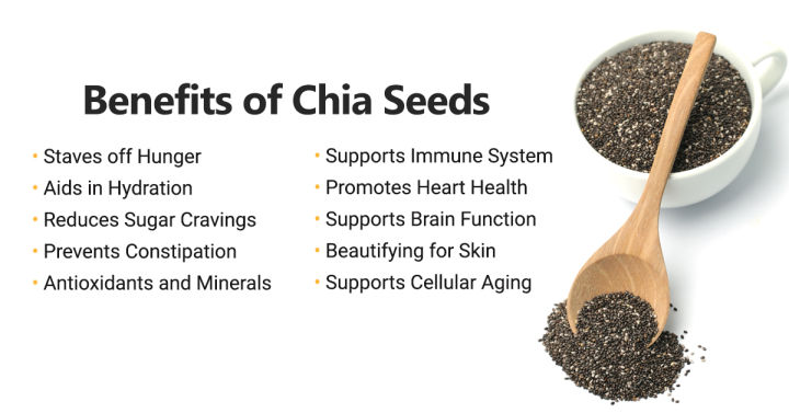 Chia%20Seeds%20-%2050%20gm%20-%20Original%20Chia%20Seeds%20%20-%20Real%20Chia%20Seeds%20for%20weight%20loss%20organic%20-%20Image%204