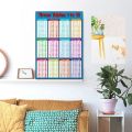 Removable Intelligence Game -12 Times Basic Math Montessori Wall Sticker For Kids Educational Maths Chart Children Multiplication Table Educational Learning Poster Times Tables Chart. 