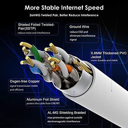 ZOSION%20Cat%208%20Ethernet%20Cable%20White%2015%20ft%20RJ45%20Connector%20Double%20Shielded%20STP%2040Gbps%202000Mhz%20Premium%20High%20Speed%20Network%20Wire%20Patch%20Cable%20LAN%20Cord%20for%20Gaming%20PC%20TV%20PS4%20Modem%20Router%20Mac%20-%20Image%204