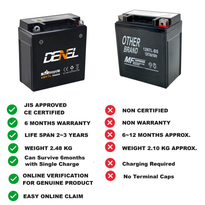 MOTORCYCLE%20DRY%20BATTERY%207AMP%20-%2012VOLT%20FOR%20YAMAHA%20YBR,%20YBR-G,%20YBZ%20-%20Image%203