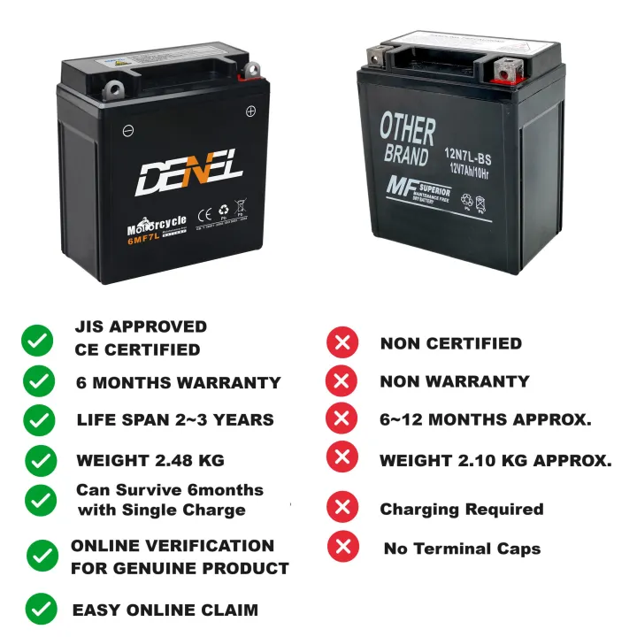 AKE-%20DENEL%20MOTORCYCLE%20DRY%20BATTERY%209AH,%207AH,%205AH,%202.5AH%20-%2012%20VOLT%20BIKE%20AGM%20BATTERY%20FOR%20YAMAHA%20YBR,%20YBR-G,%20YBZ,%20HONDA%20CB150F,%20GR150,%20SUZUKI%20GX125,%20GD110,%20CD70,%20CG125%20-%20Image%203