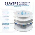 Nursing Breast feeding Disposable Pads 24 PCS. 