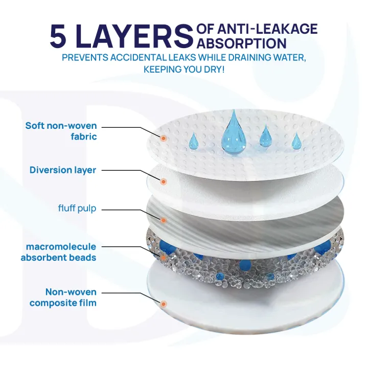 Nursing%20Breast%20feeding%20Disposable%20Pads%2024%20PCS%20-%20Image%204