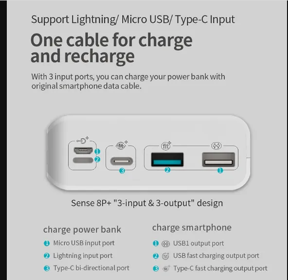 ROMOSS%20Sense8P+%2030000mAh%20Power%20Bank,%2018W%20Type%20C%20PD%20Fast%20Charge%20Portable%20Charger%20with%203%20Outputs%20and%203%20Inputs,%20Huge%20Capacity%20External%20Battery%20Pack%20Compatible%20-%20Image%205