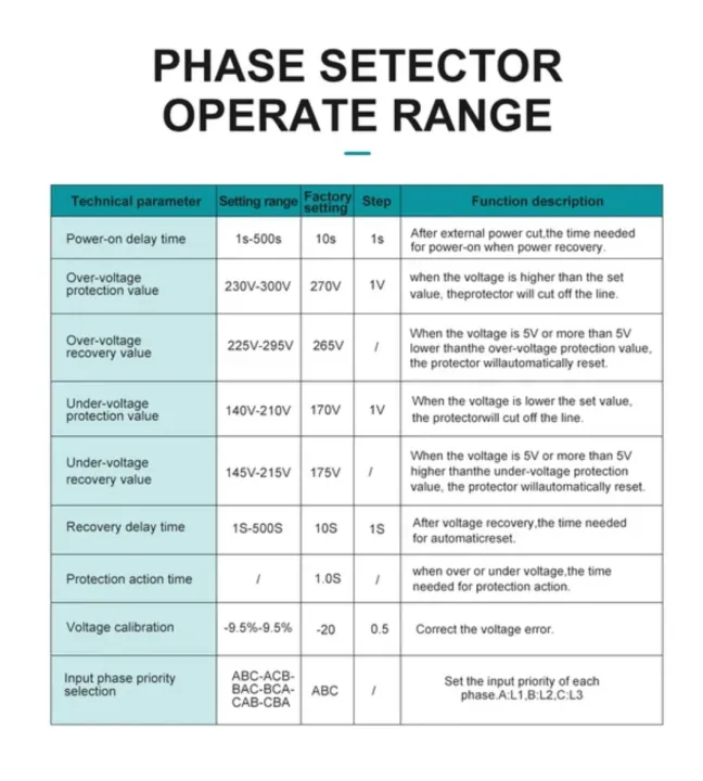 Tomzn%203%20phase%20Auto%20Phase%20Selector%2063A%20Voltmeter%20adjustable%20Over%20and%20Under%20Voltage%20protection%20-%20Image%203