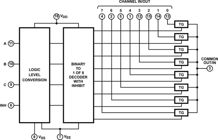 Multiplexer%20CD4051%20Series%20CD4051BM%205%20pc%20CMOS%20Single%20Channel%208-Channel%20Analog%20Multiplexer%20IC%20Chip%20-%20Image%206