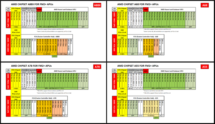 6th%20Gen%20AMD%20PRO%20A8-8650B%20APU/PROCESSOR%20-%20Image%204