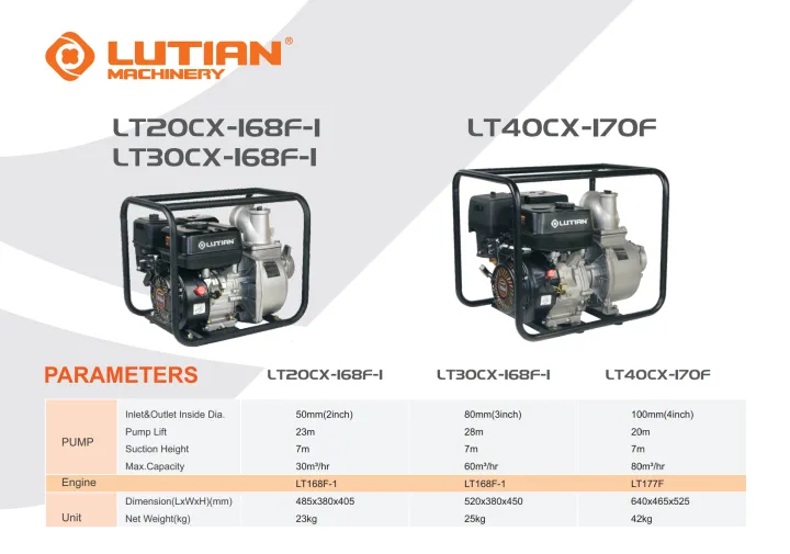 LUTIAN%20-%20LT40CX%20-%20Water%20Pump%204%20inch%20(4x4)%20-%20Petrol%20Engine%20Driven%20-%20DeWatering%20Engine%20Pump%20Portable%20-%20Image%203