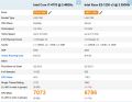 Xeon E3 1230 V3 Processor 4th Generation CPU with Free GD900 Thermal Paste. 