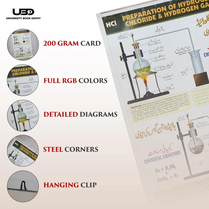Preparation%20of%20Hydrogen%20Gas%20and%20Hydrogen%20chloride%20Gas%20%7C%20Chemistry%20Wall%20Chart%20for%20Classroom%20and%20School%20Decoration%20%7C%20HD%20%20Picture%20Presentation%20on%20200%20gram%20laminated%20Card%2023*36%20inches%20-%20Image%203