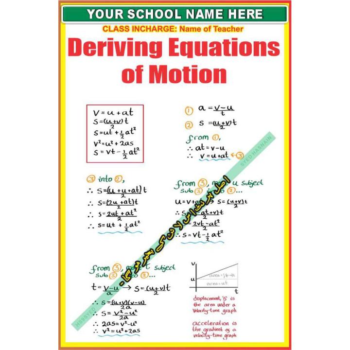 Deriving Equations of Motion Physics - Board and Chart Graphics Flex sheet Panaflex Penaflex pana pena flex for Learning Education and Decoration of Class Room of School and College with customise Your School and Teacher Name
